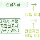 알기 쉬운 부동산 세금 -둘{취득세,등록세} 이미지