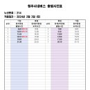 상야보건진료소 이미지