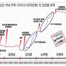 평택대학교 피어선신학전문대학원 Daum카페