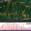 시루봉1농장 이미지