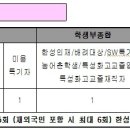 한성대 적성고사 원서 접수일 및 유의사항 이미지