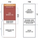 ㈜디알종합건설 | 167번째 경제기사 요약정리
