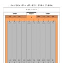 개막식 입장순서 및 배치도 이미지