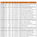 보람동_세종시청 후문 이미지