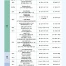 화성시서부종합사회복지관 이미지