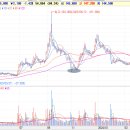 주식회사 에버오토