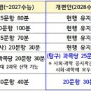 현재 고1 응시 '통합형 수능', 2027년 11월 18일 시행 이미지