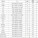 장명 경로당 이미지