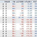 삼성증권의 셀트리온 거래 행태 (산들님 질문에 대한 답변 추가) 이미지