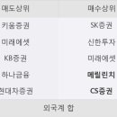 동양양행
