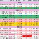 대동에스피