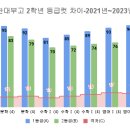 에이플러스 보습학원 이미지