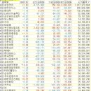 (주)삼보물류 삼보주유소 | 2026 02 13 설 연휴직전일 금요일