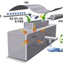 부라보주유소 이미지