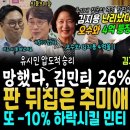 유시민 압도적 승리, 김민석 중도 26% 대폭락 역사상 최저.. 판 뒤집은 추미애 대반격 "오수와 김지용 4억" 발칵한 민티계들 또 이미지