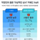 알파상사 이미지