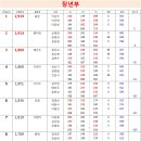 나이스볼링센터 Daum카페