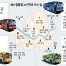 신흥주공후문~단대시영아파트 | [펌] ◈ 권역별 버스 노선 : 4권역 (서초．강남)