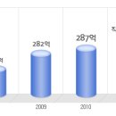 에프씨아이 공채정보ㅣ[에프씨아이] 2012년 하반기 공개채용 요점정리를 확인하세요!!!! 이미지