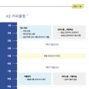 고등어학원
