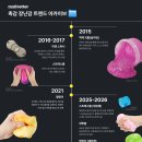 쉽게 쏙쏙 스마트폰 활용법 비마이비