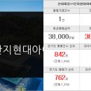 파주운정태인부동산공인중개사사무소 이미지