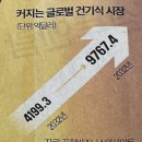 ㈜대원메디칼약품 | 건강기능식품 제조기업 1위~3위