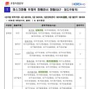 북대구우체국 네이버블로그