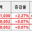 500052 네이버블로그