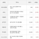 미르코퍼레이션주 이미지