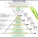 [수정완결판100306 강의]JCST 동기부여 명강사 자격과정 세미나 이미지