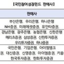 디에스에셋