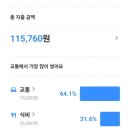 회천농협하나로마트 이미지
