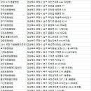 가나종합동물병원 이미지
