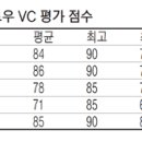 팀트리파트너스