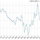 에스케이텔레콤 주식회사