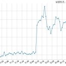 주식회사 씨앤디