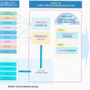 [팀장리더십] 사업전략 수립 이미지