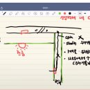 이중천장, 경량벽체 내 합성수지관(CD관) 사용금지 이미지