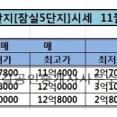 큰길공인중개사사무소 이미지