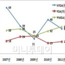 작년 국내 제약·바이오 신약 허가 물꼬 터졌다 이미지