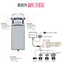 울주(함양) | 부산4채널블랙박스 양산언양통도사울주울산경주포항 마이티 스카이 Q10 설치 후기입니다.