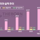 원대마을 한신(아) 이미지