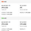 폭스바겐파이낸셜서비스코리아(주) 이미지