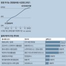 오너엔파트너스