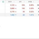 (주)대주산업 이미지