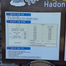 하동스윙점프 | [국내여행]하동알프스레포츠- 짚와이어(짚라인) 내 카드로긁은 후기!!