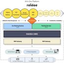 중동카서비스 이미지