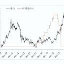 오건영님 12/4일자 인터뷰 정리-2021년 금값 전망 이미지