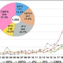 선진충전소 이미지